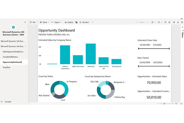 Content Technologie Opportunity Power BI