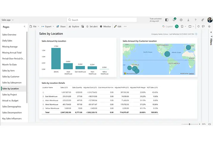 Content Technologie Sales Power BI 2