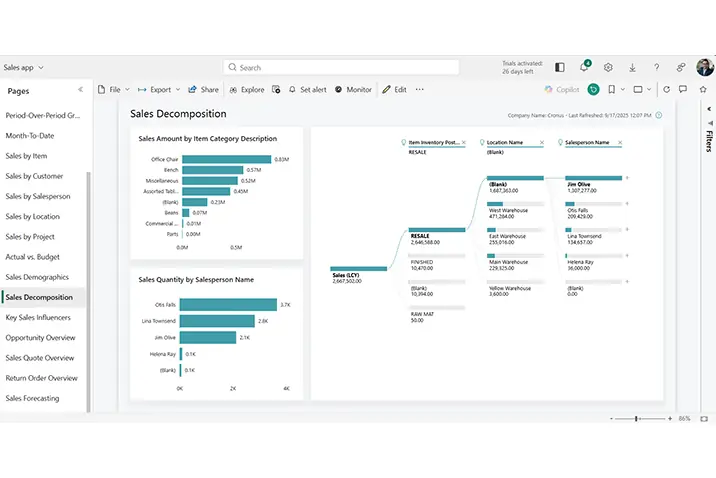 Content Technologie Sales Power BI 3