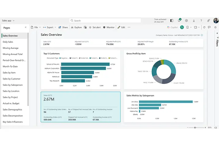 Content Technologie Sales Power BI
