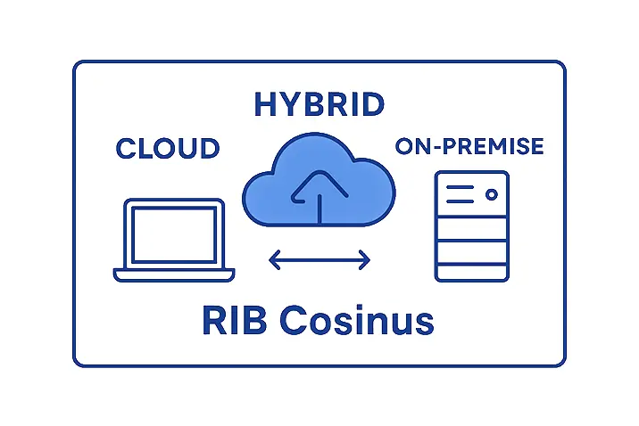 Content Business Central Cloud Hybrid On Prem OHi Grund