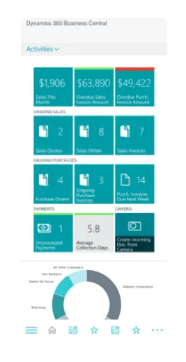 Microsoft Dynamics 365 Business Central Smartphone