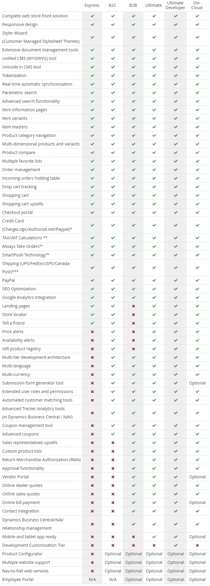 Webshop Nav to Net Feature Package