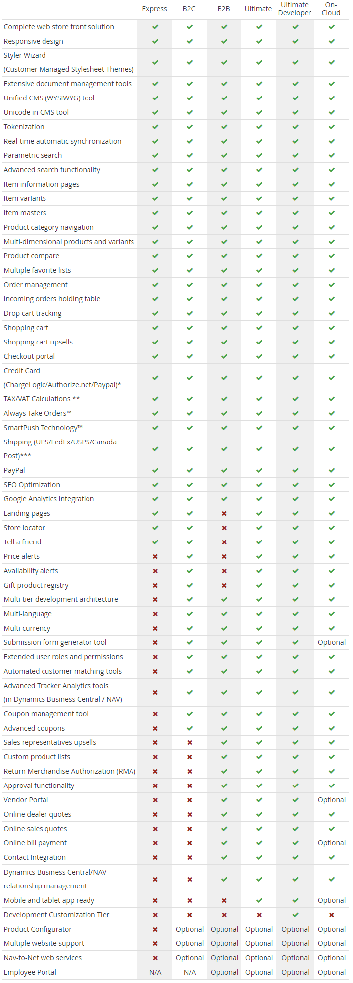 Nav-to-Net Feature Package