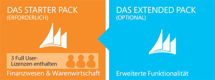 Microsoft Dynamics NAV Extended Pack ERP System und ERP Software