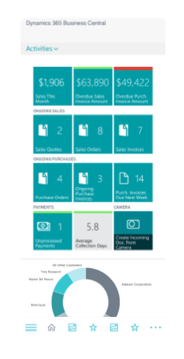 Microsoft Dynamics 365 Business Central Smartphone Sreenshot
