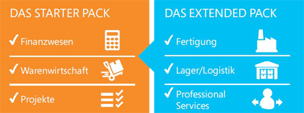 Microsoft Dynamics NAV Starter Pack und Extended Pack ERP System und ERP Software